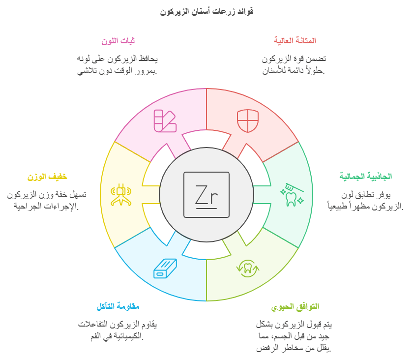 فوائد تركيبات أسنان الزيركون