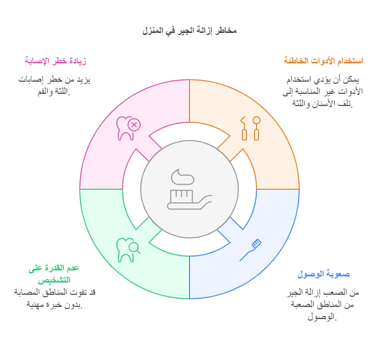 4 أسباب لعدم ازالة الجير من الأسنان في المنزل