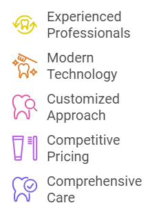 Chart showing 5 reasons why you should pick Professors Dental Clinic for your dental cleaning