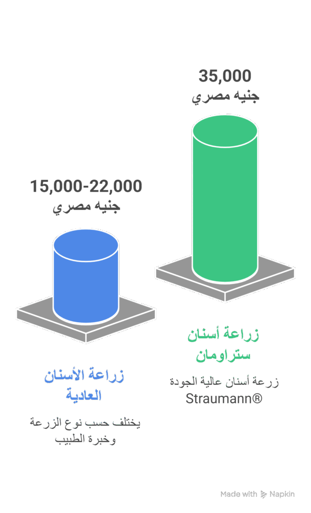 سعر زراعة ضرس واحد في مصر