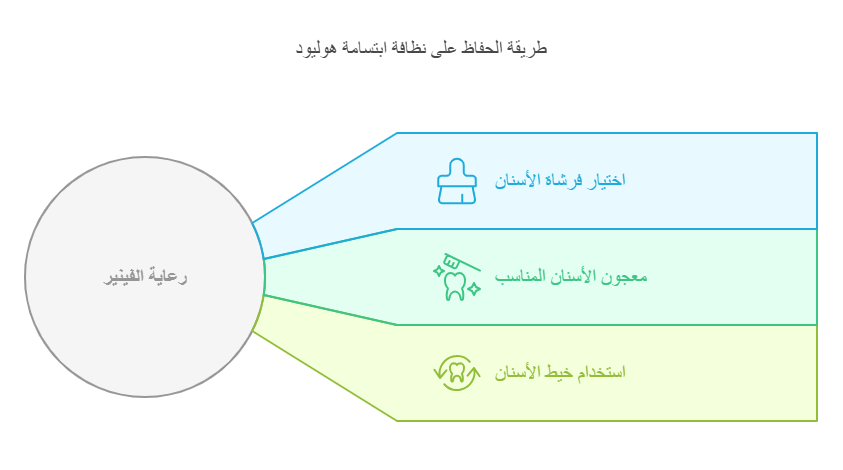 طريقة تنظيف ابتسامة هوليود