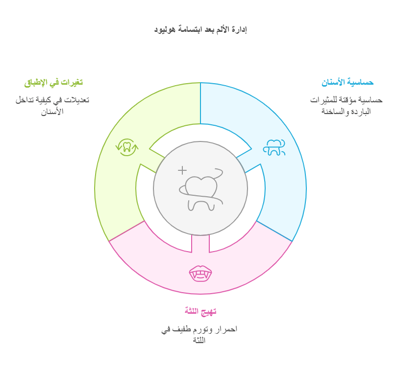 ما هي أسباب الألم بعد تركيب ابتسامة هوليود