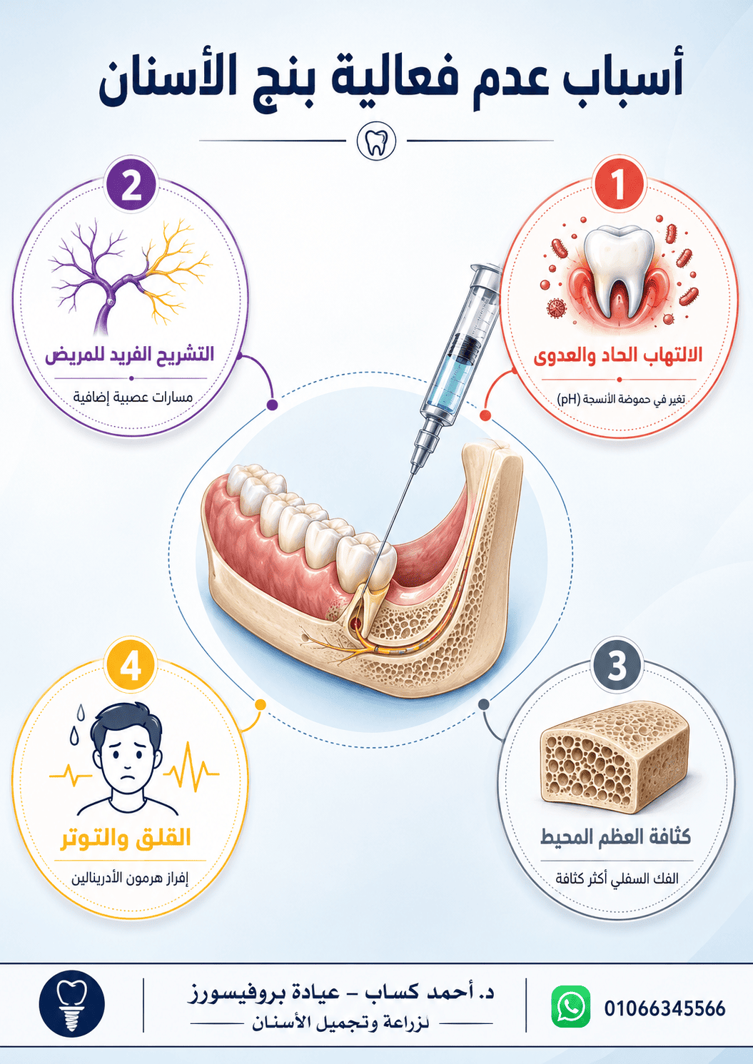 أسباب عدم فعالية بنج الأسنان